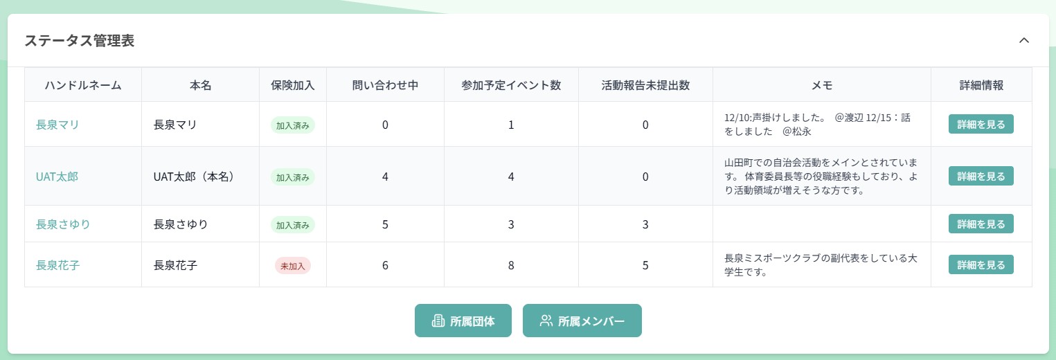 ステータス管理表